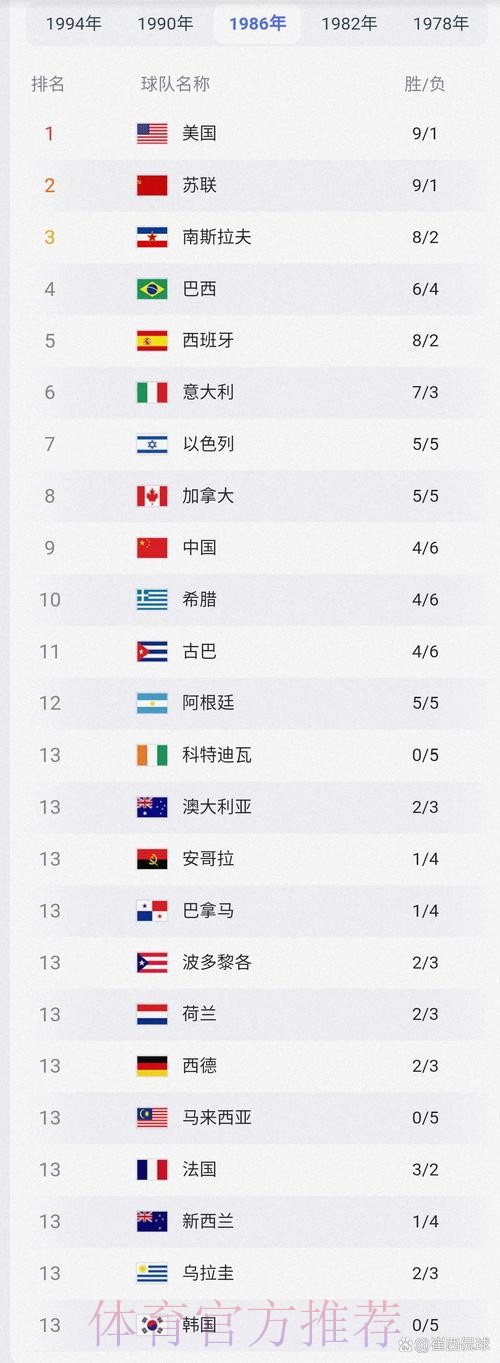 世界杯各球队历届成绩回顾 世界杯各球队历届成绩回顾