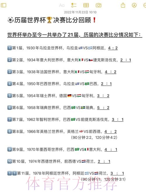 世界杯各球队历届成绩回顾 世界杯各球队历届成绩回顾